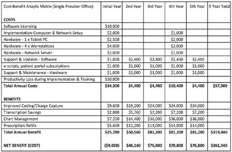 cssc membership costs.